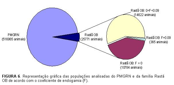 Endogamia na família real